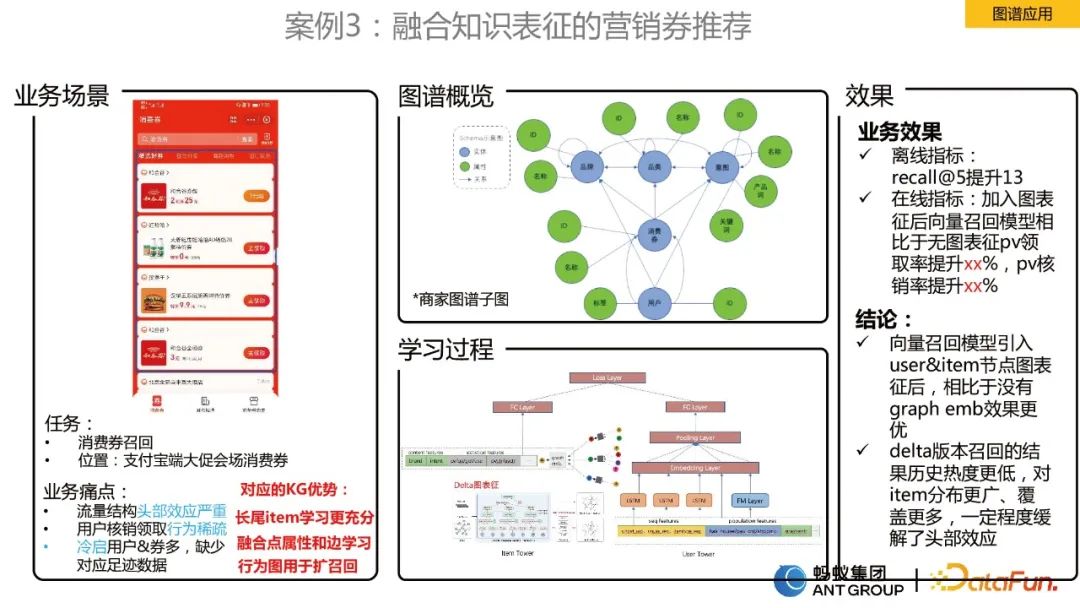 贾强槐：蚂蚁大规模知识图谱构建及其应用
