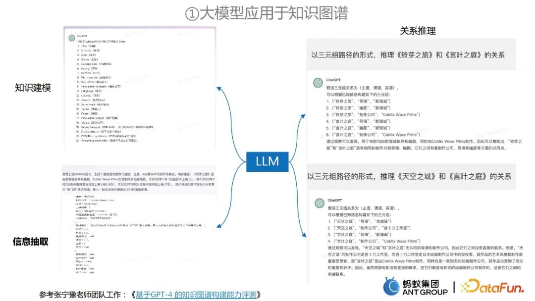 贾强槐：蚂蚁大规模知识图谱构建及其应用