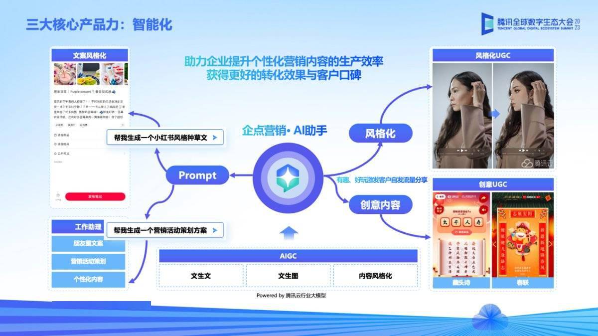 AI大模型技术加持，腾讯企点智能客服、营销分析能力再升级