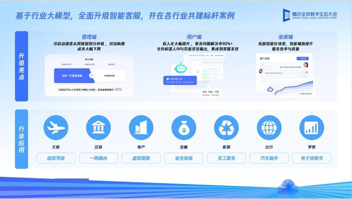 AI大模型技术加持,腾讯企点智能客服、营销分析能力再升级