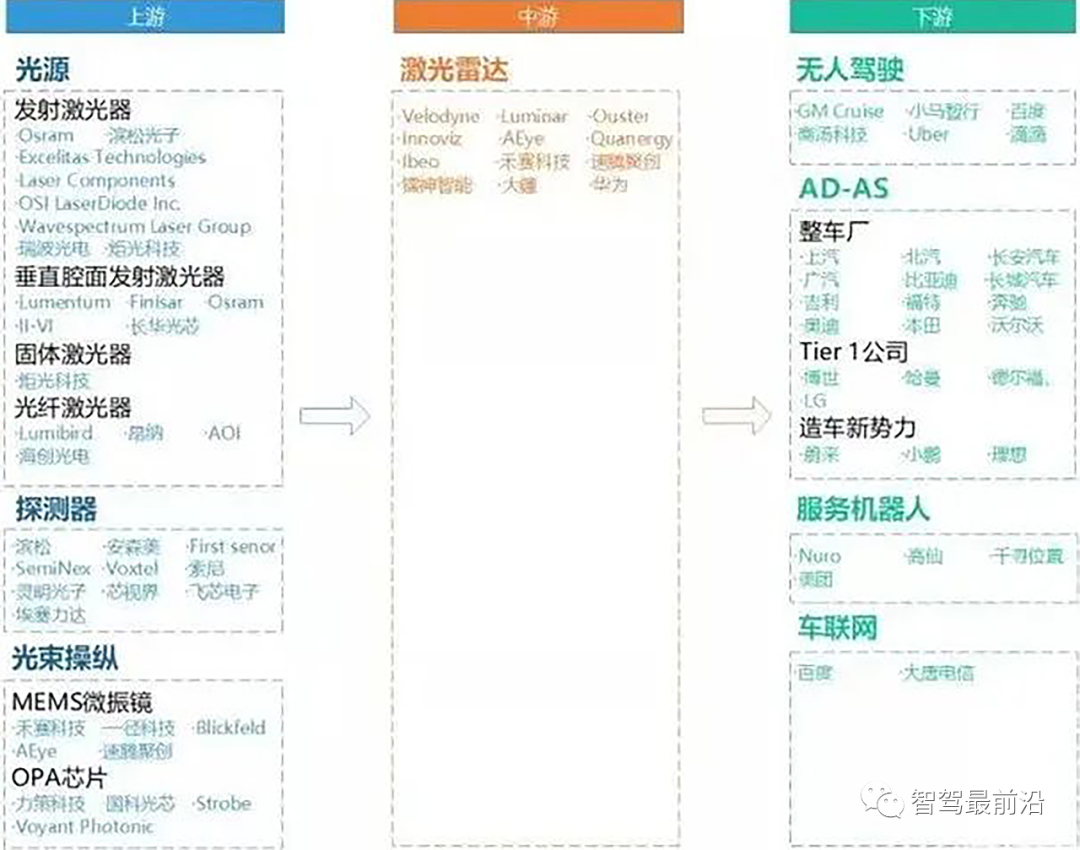激光雷达or视觉感知，谁能顶峰相见？