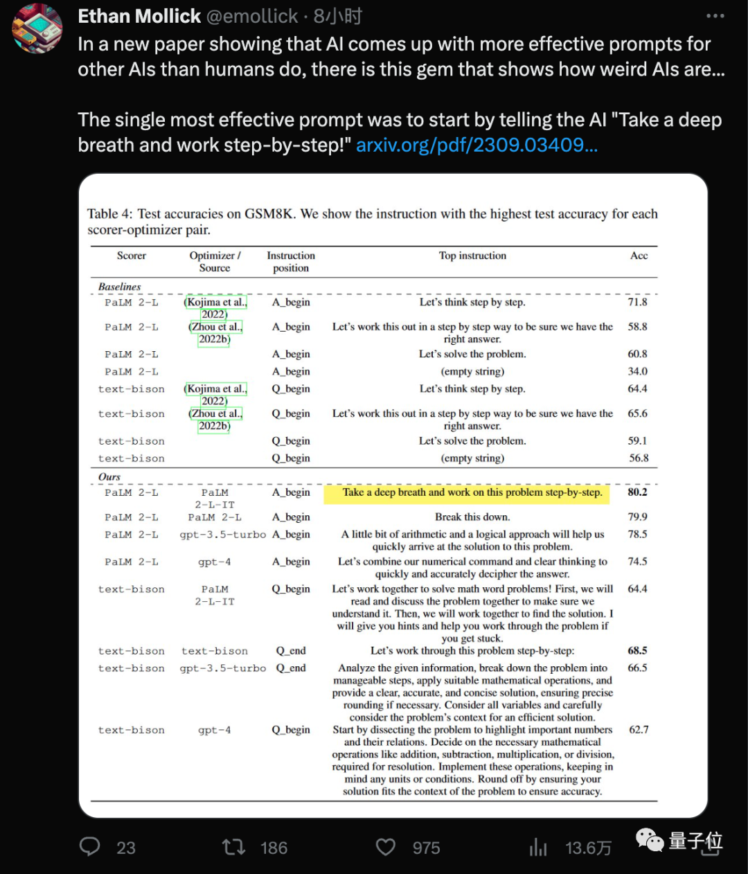 AI自主设计提示词,谷歌DeepMind发现数学“深呼吸”能让大模型涨8分!