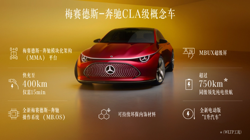 电动巅峰:梅赛德斯-奔驰CLA概念车震撼亮相
