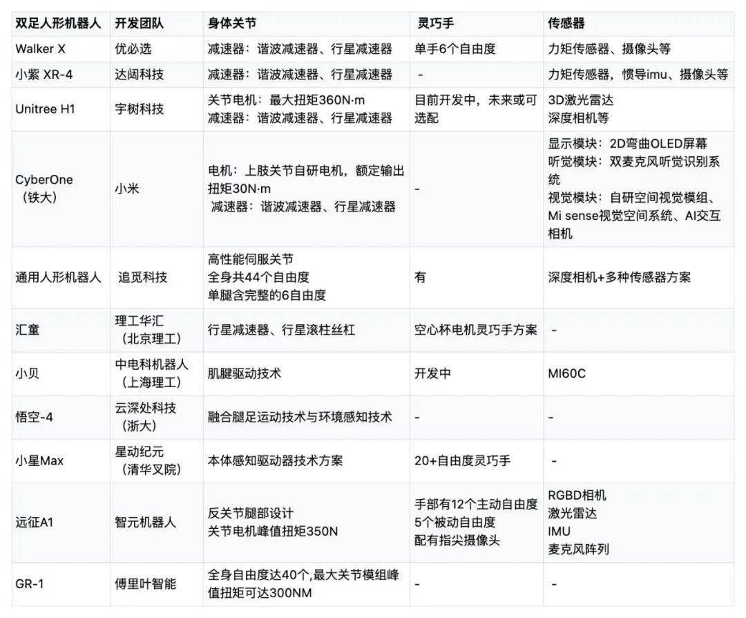机器人 + LLM ≠ 具身智能?