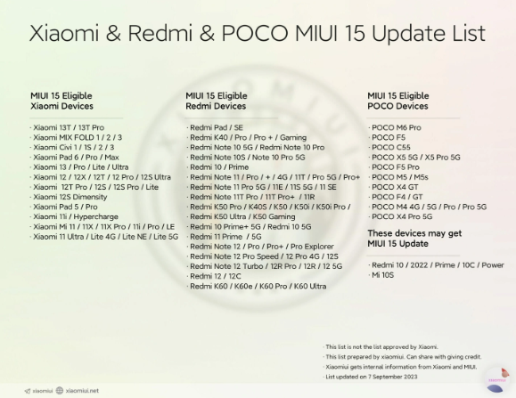 小米MIUI 15升级机型名单曝光,39款设备在列