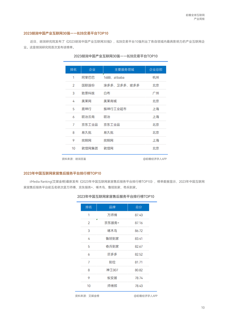重写后的标题为：【趋势周报】预计全球互联网产业发展趋势：AI市场规模或将达到6000亿美元