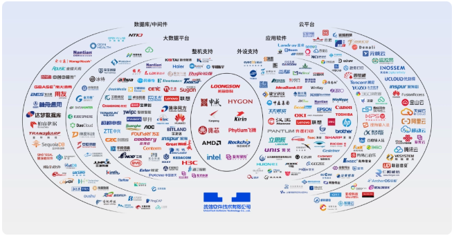 统信UOS：中国操作系统达到300万适配数，迈向辉煌里程碑