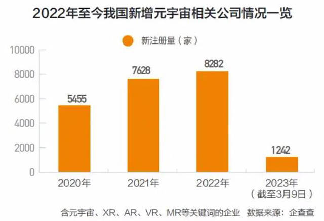 一品威客网已有多家服务商入驻,提供元宇宙相关服务