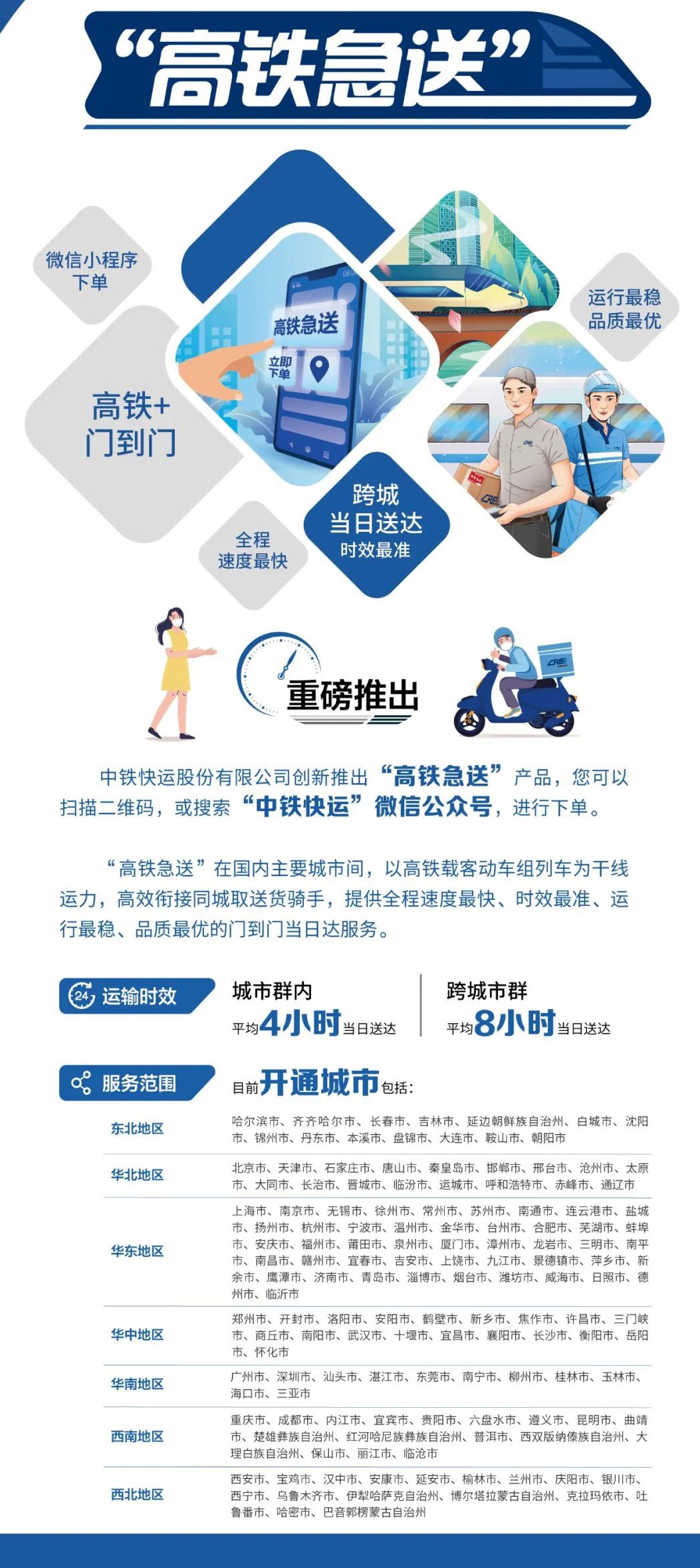 中铁快运“高铁急送”服务已覆盖全国各主要城市,门到门当日送达