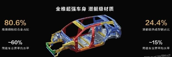 问界M7：智能驾驶的巅峰升级选择