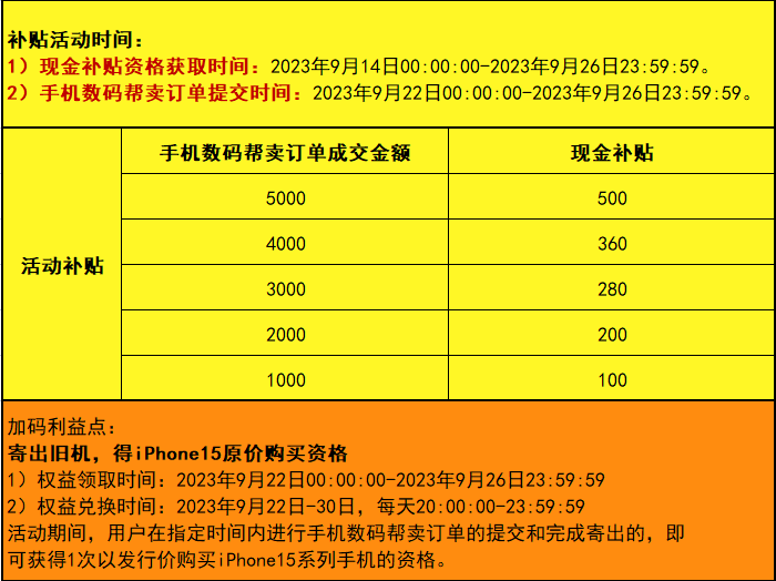 闲鱼正式推出“帮卖”服务,全国 50 城可上门帮卖