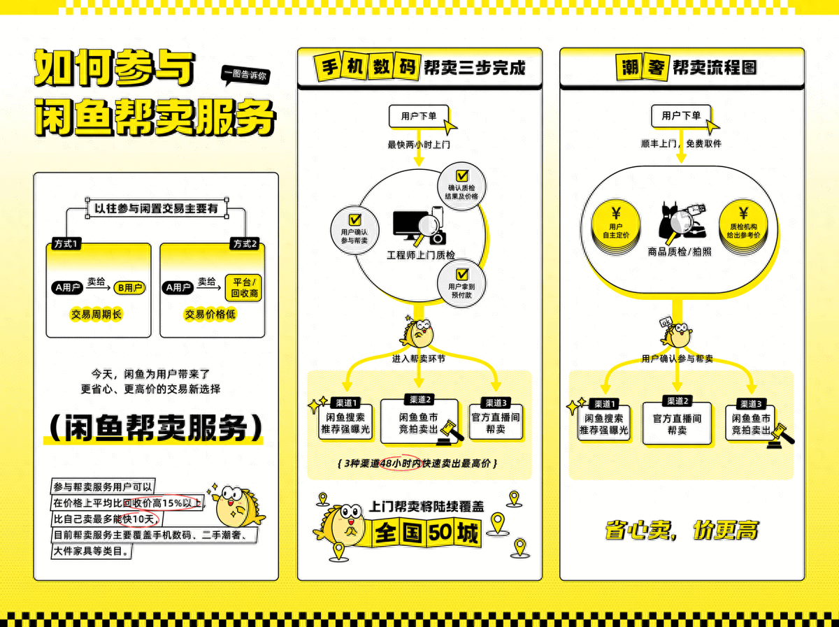 闲鱼正式推出“帮卖”服务,全国 50 城可上门帮卖