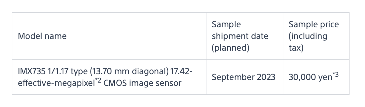索尼推出IMX735 CMOS图像传感器:1742万像素,助推智能汽车行业发展