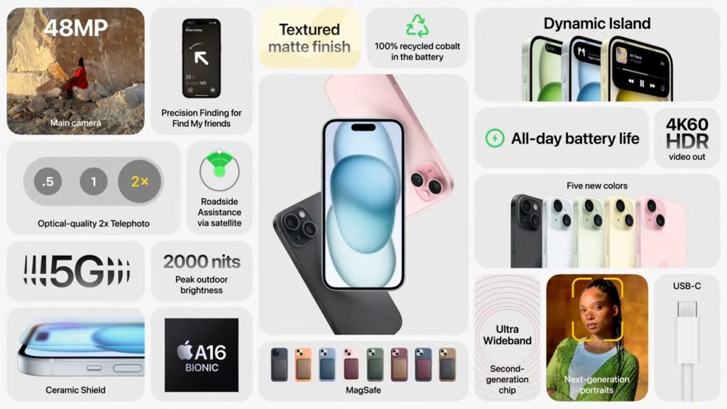 iPhone 15 and iPhone 15 Plus: A Comprehensive Overview of the Newly Released Features