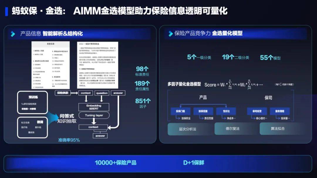 AI技术在蚂蚁集团保险业务中的应用:革新保险服务,带来全新体验