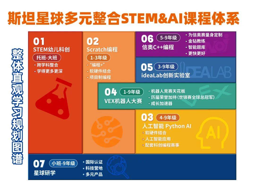星球研发 | 青少年人工智能教育主题研讨会召开，赋能Python AI新课程！