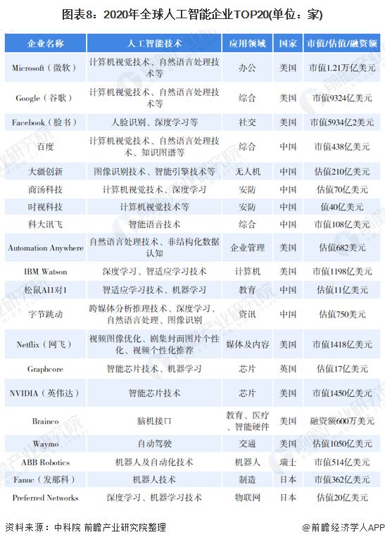 三星发力AI！与微软合作开发AI聊天机器人【附人工智能行业市场分析】