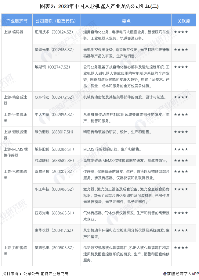 【最全】2023年中国人形机器人行业龙头公司全方位对比(附业务布局汇总等)