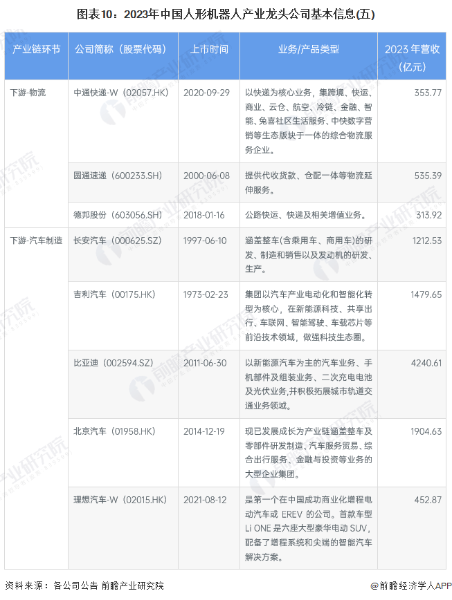 【最全】2023年中国人形机器人行业龙头公司全方位对比(附业务布局汇总等)