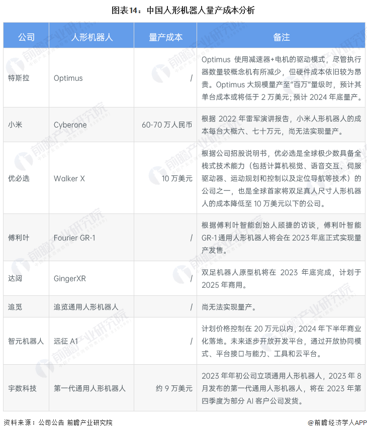 【最全】2023年中国人形机器人行业龙头公司全方位对比(附业务布局汇总等)