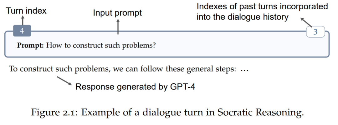 GPT-4通过97轮对话探索全球难题，得出P≠NP的结论