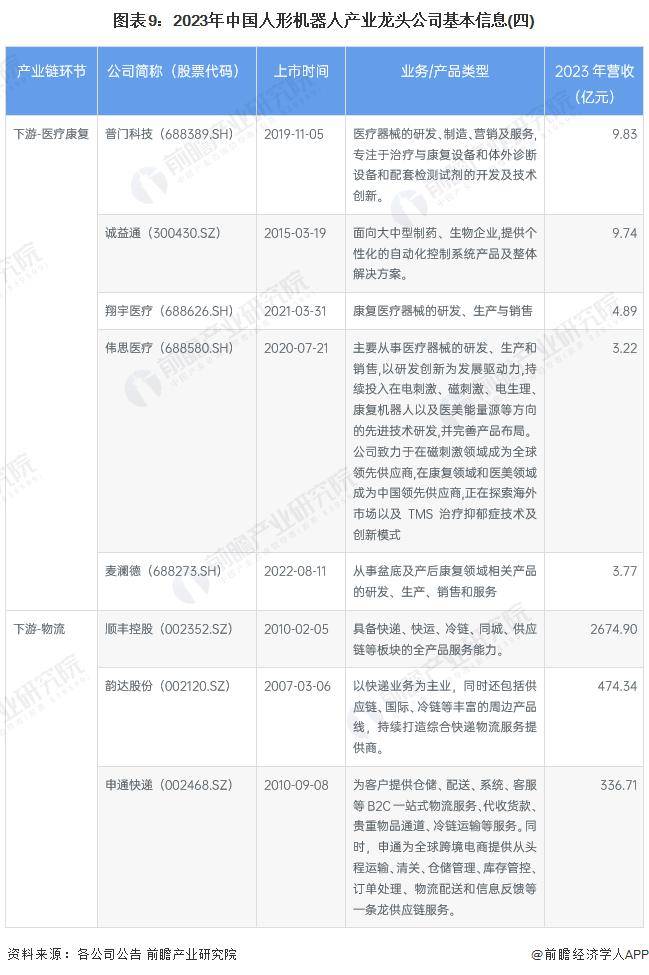 中国人形机器人行业龙头公司：2023 年全面对比及综合评估（包括业务布局、业绩对比和业务规划）
