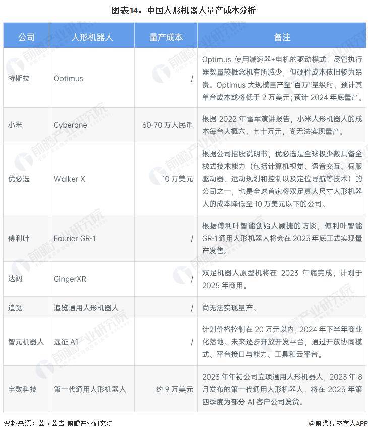 中国人形机器人行业龙头公司：2023 年全面对比及综合评估（包括业务布局、业绩对比和业务规划）