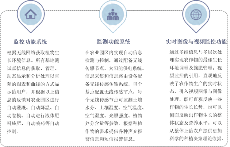 AI辅助农业架构：提高农业生产效率