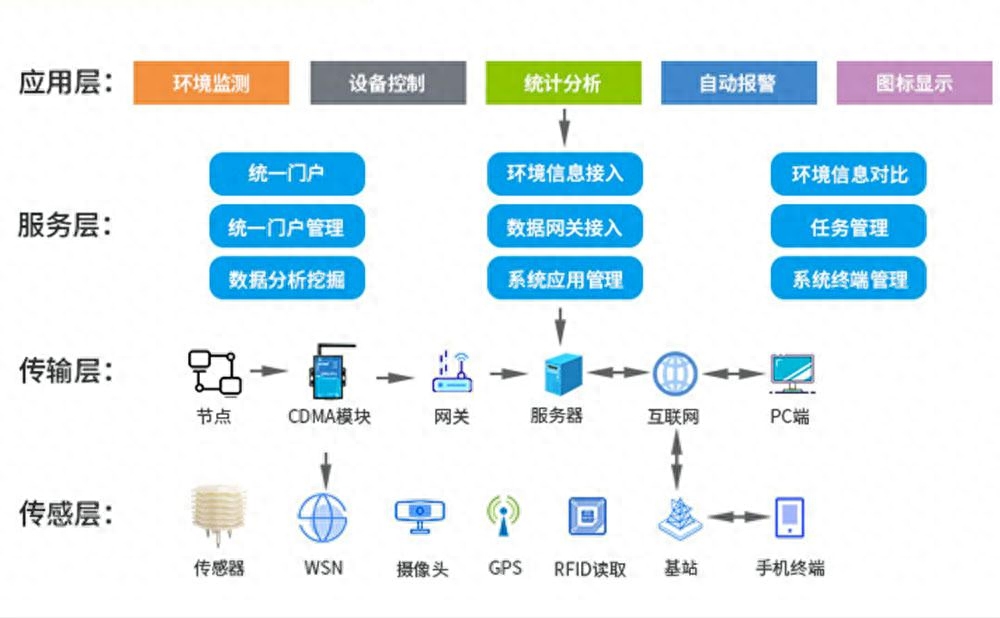 AI辅助农业架构：提高农业生产效率