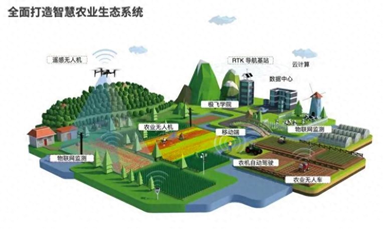 AI辅助农业架构：提高农业生产效率