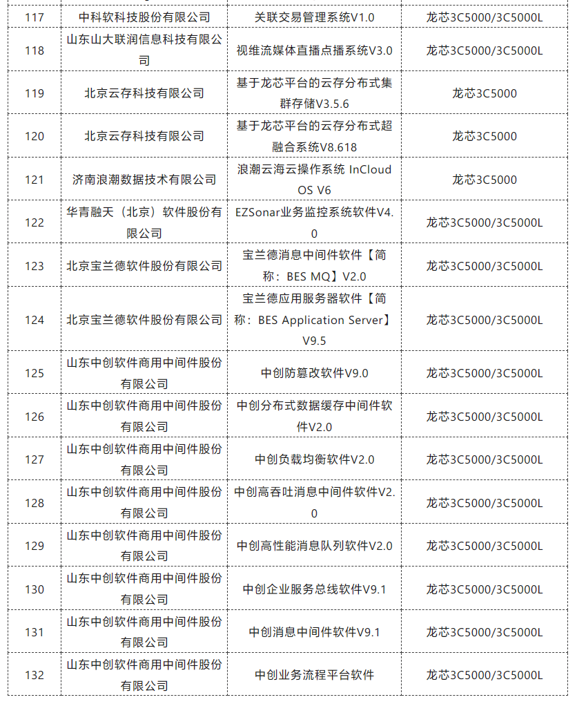 龙芯中科:8 月新增132款适配产品,服务安全医疗、文旅等领域