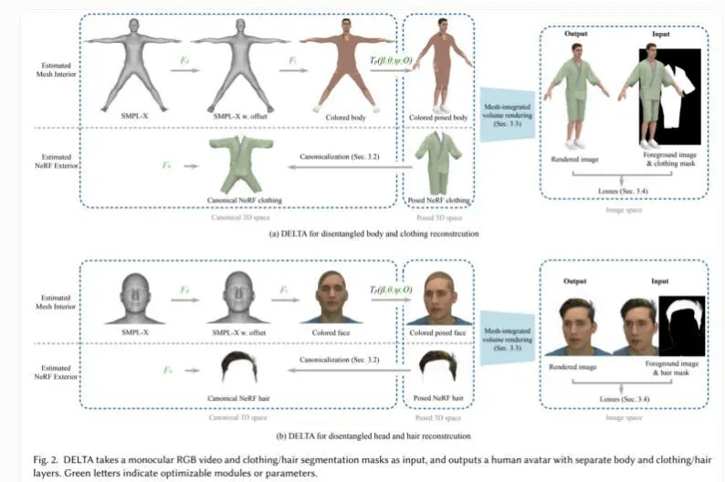 研究人员利用AI从文字生成3D头像,实现虚拟试衣和形状编辑