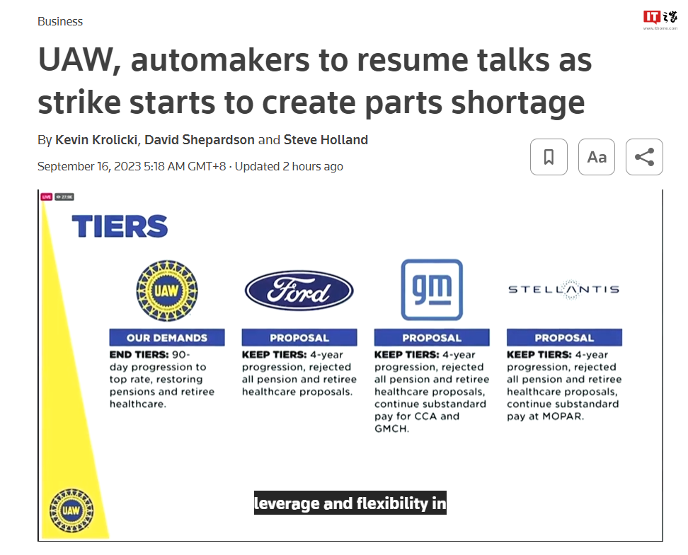 受近 1.3 万名 UAW 成员罢工影响,福特汽车密歇根工厂解雇 600 名没有罢工的工人