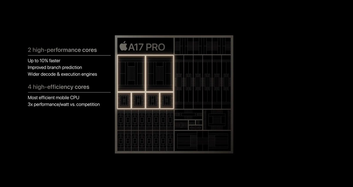 苹果A17 Pro GPU将带来什么变化?