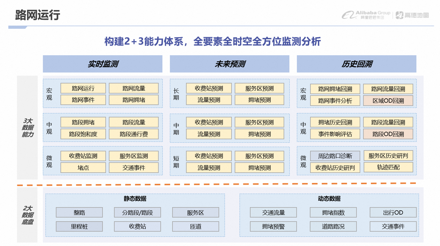 高德地图推出全新功能:里程桩数据服务升级,新增里程桩号查询和经纬度匹配桩号功能