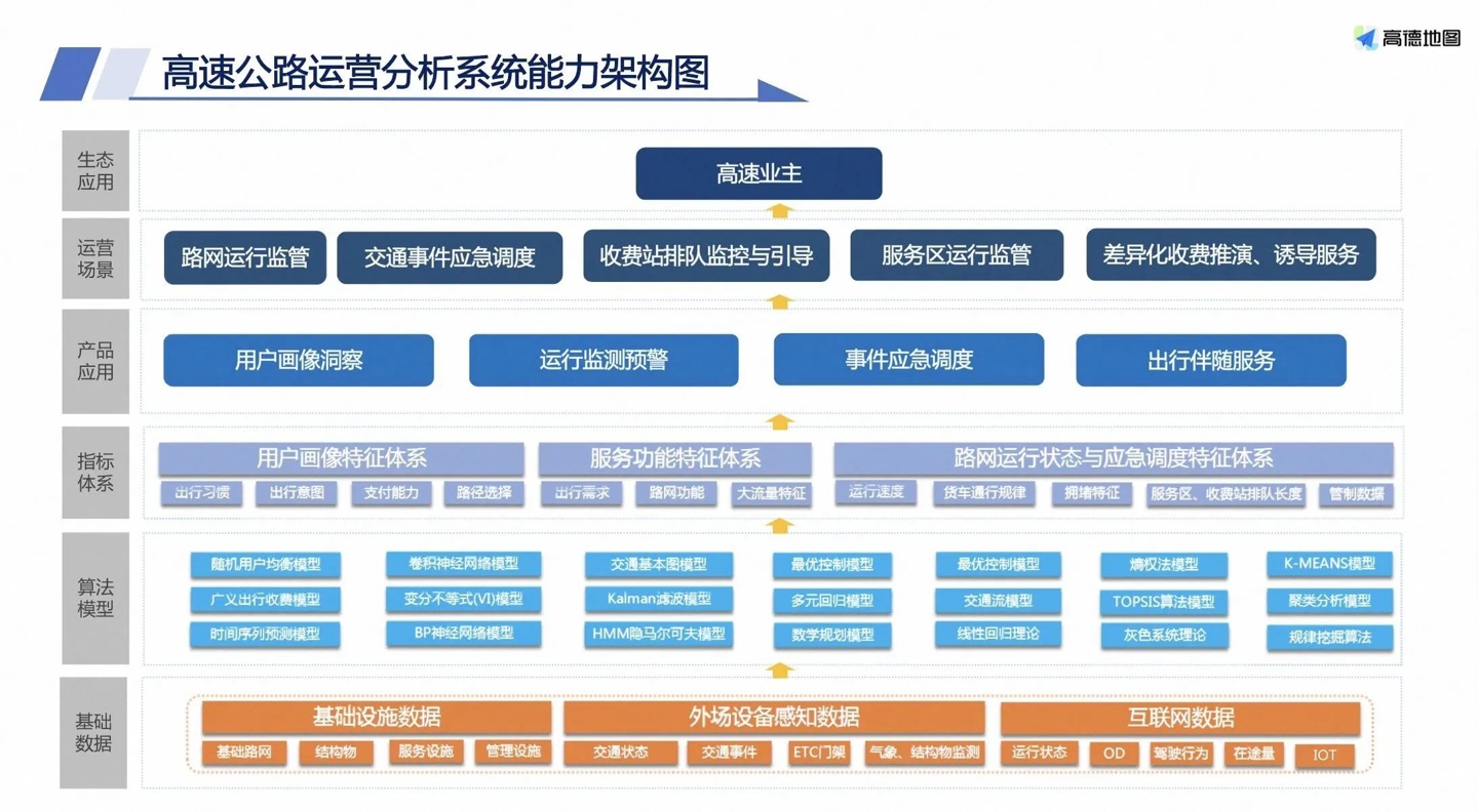 高德地图推出全新功能:里程桩数据服务升级,新增里程桩号查询和经纬度匹配桩号功能