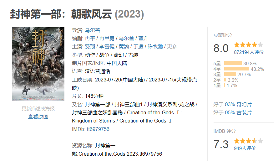 国产神话电影《封神第一部》定档 9 月 21 日,豆瓣评分飙升至 8.0 分