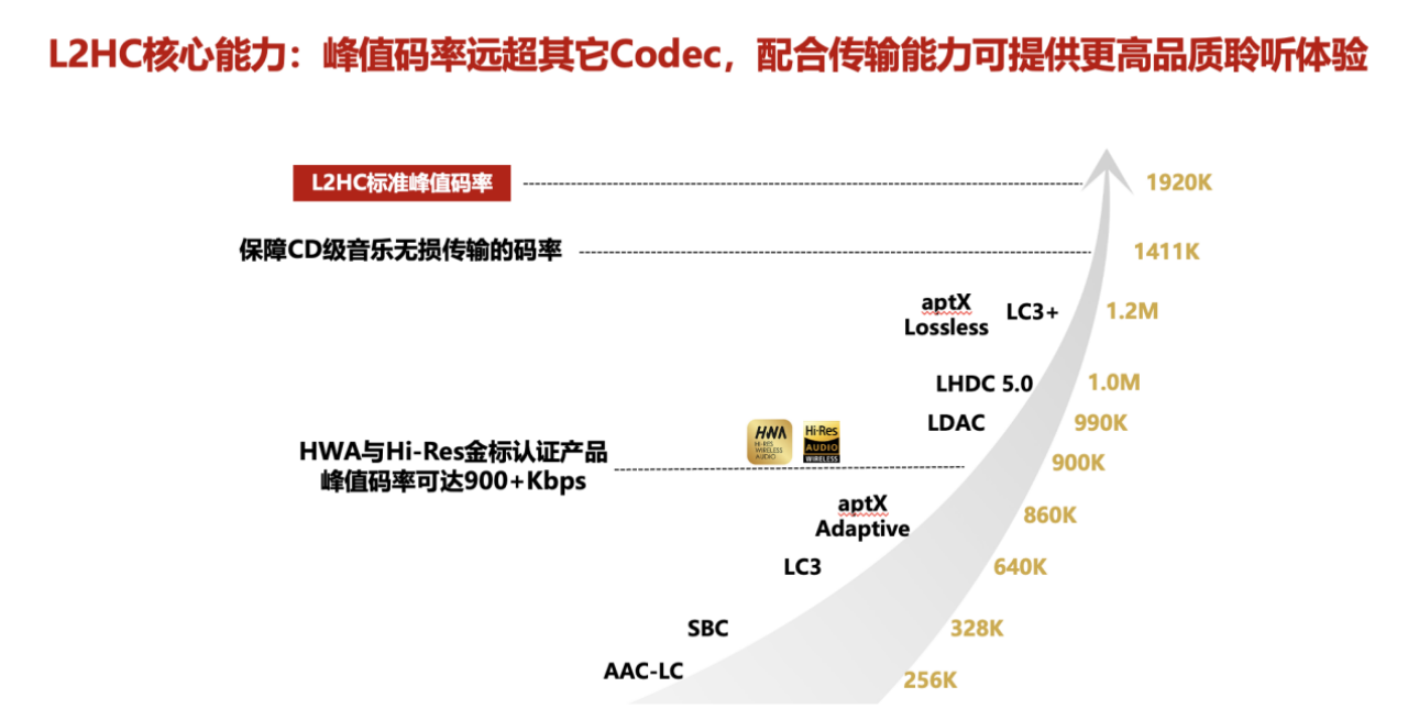 华为 FreeBuds Pro 3:首发超 CD 级无损音质,新蓝牙协议比苹果快 4 倍!