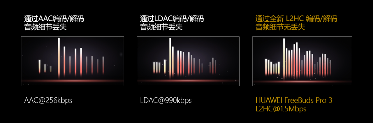 华为 FreeBuds Pro 3:首发超 CD 级无损音质,新蓝牙协议比苹果快 4 倍!