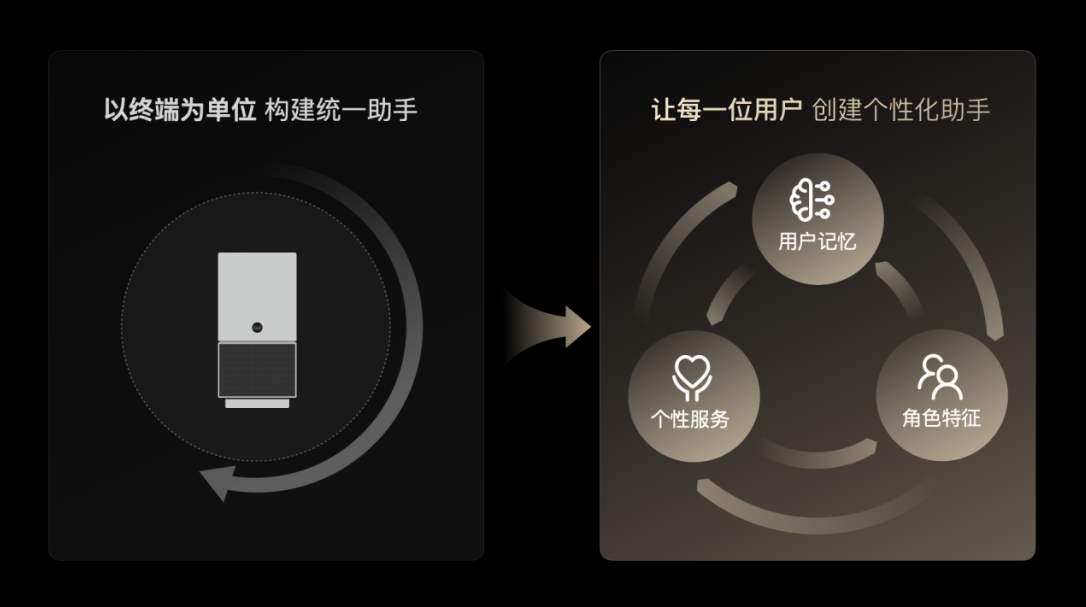 天猫精灵新增未来精灵品牌:发布3款AIGC终端,千万用户将升级大模型体验