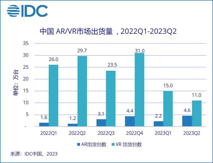 国内AR市场迎来四款全新产品的热潮