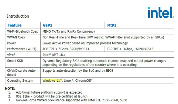 英特尔确认:Windows 10用户也将享受Wi-Fi 7的速度盛宴