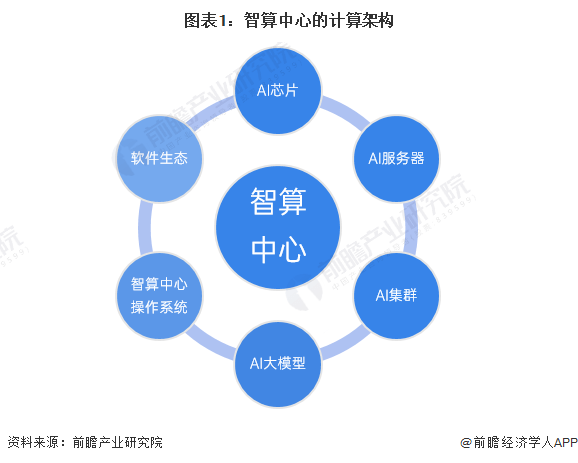 昇腾AI计算集群强势发布！孟晚舟：华为打造中国坚实的算力底座【附智算中心行业现状分析】