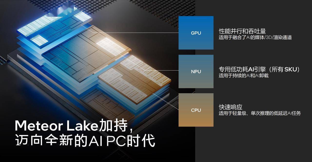 英特尔通往 AI PC 时代的入场券：英特尔 4 Meteor Lake 处理器