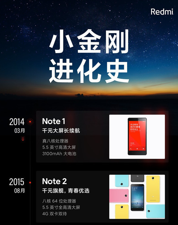 红米Note系列手机:十年磨一剑,风雨同行