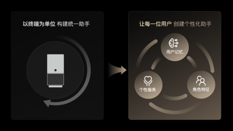未来精灵推出对话式AI产品:个性化助手将搭载于大模型终端