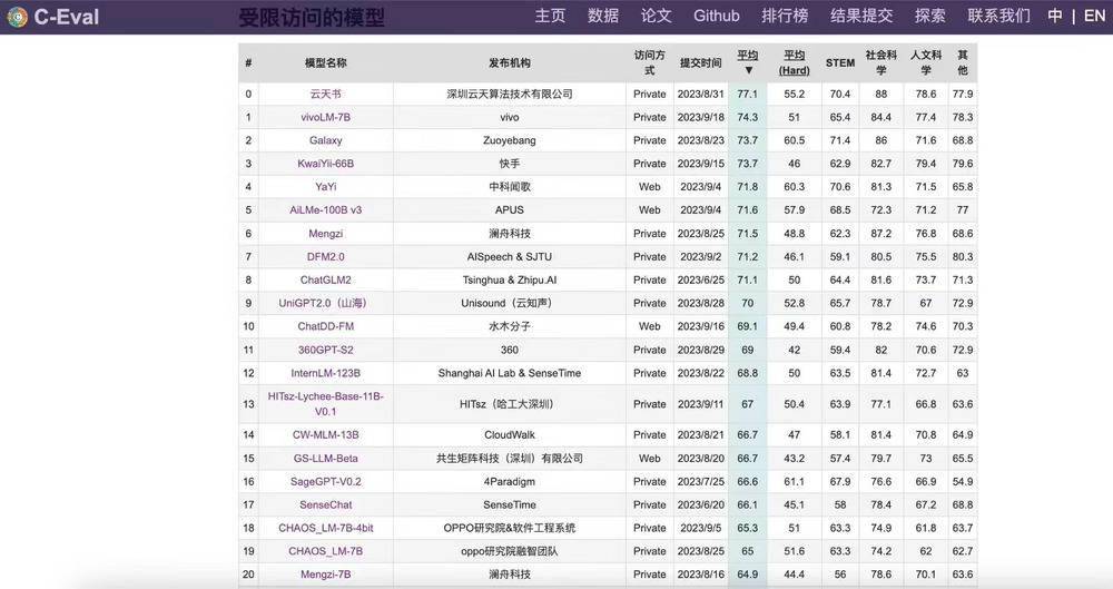 vivo自研AI大模型预热:将在OriginOS 4上首搭