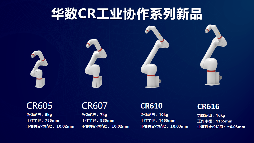 华数机器人工博会新品首发，布局工业协作机器人！