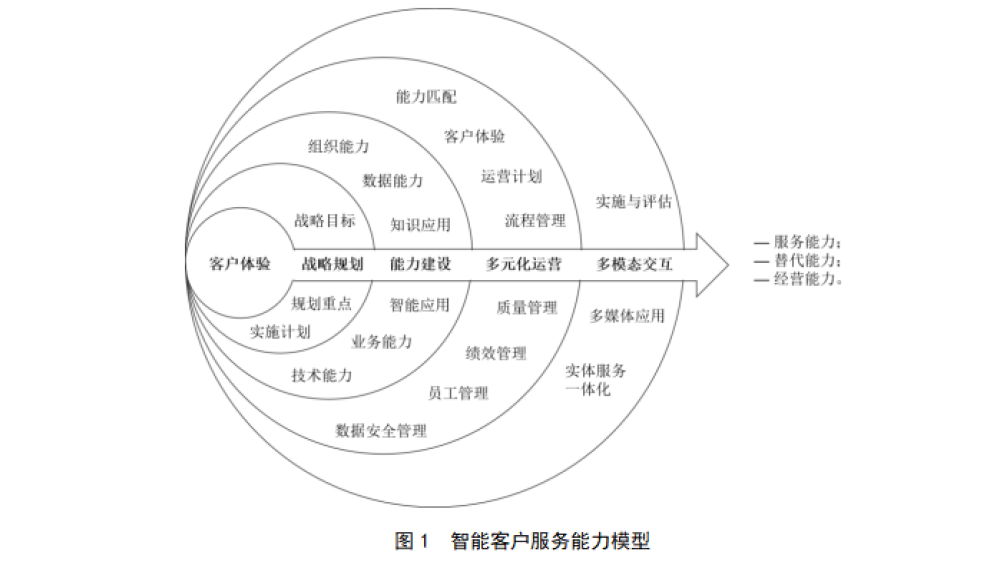 海尔智家客服参与制定并发布首个智能客服国标，标志着人工智能标准化迎来新突破