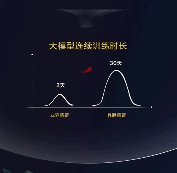 华为推出Atlas 900 SuperCluster，引领大规模模型训练的全新时代
